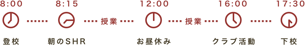 横浜雙葉の一日